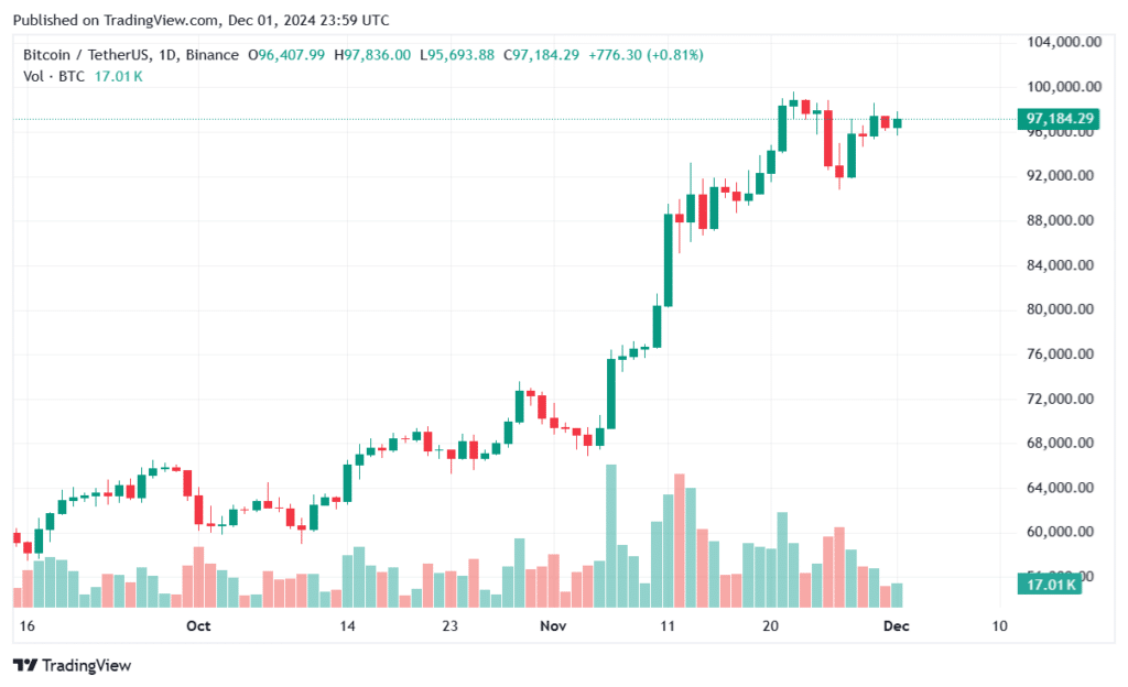 Bitcoin dominance drop and ready to break multi-year support, analyst says - 2