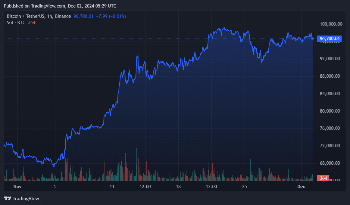 Unlucky gamblers lost big on the $100k Bitcoin bet - 4