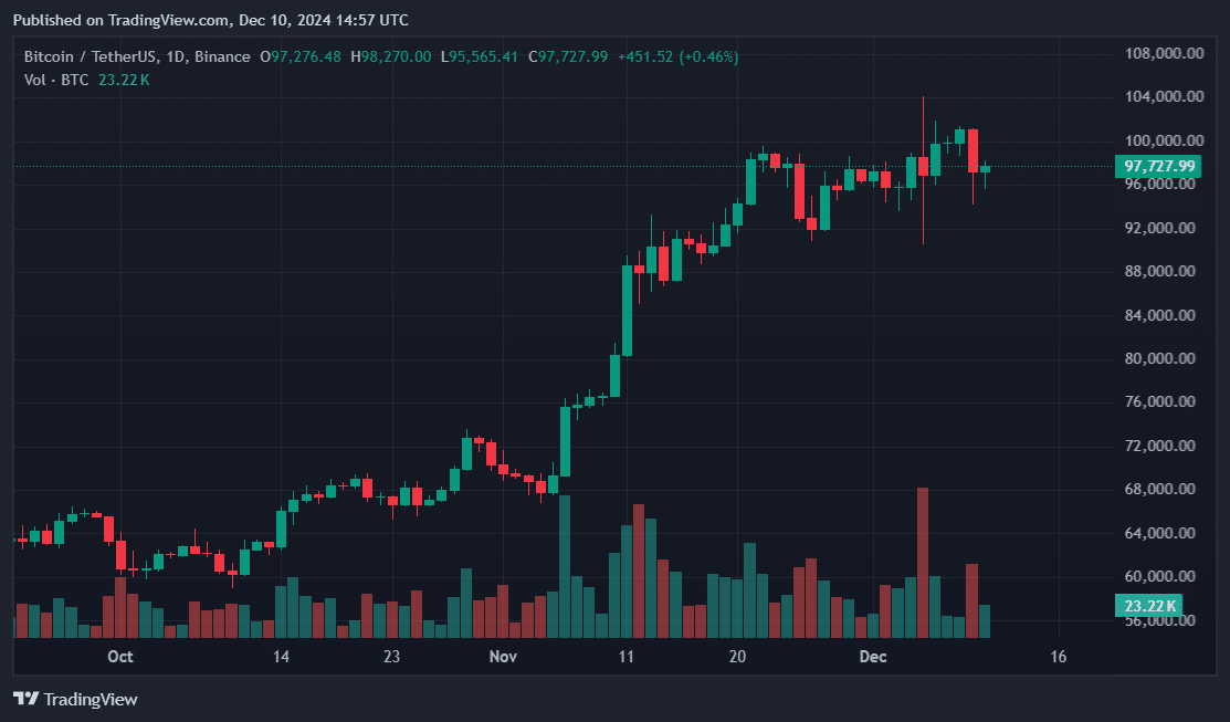 Marathon parks $1.1b in Bitcoin after note sale - 2