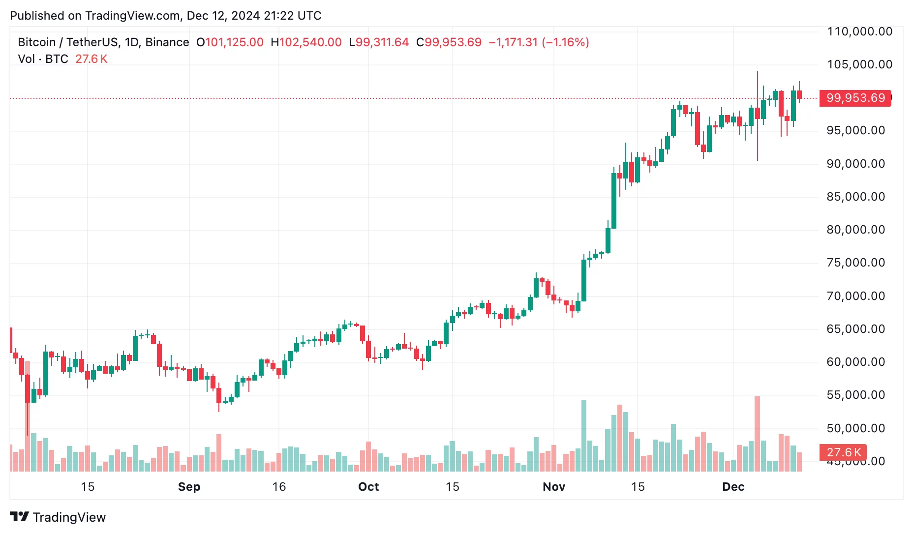 What Bitwise knows about Bitcoin’s $200,000 prediction and why it matters to you? - 2