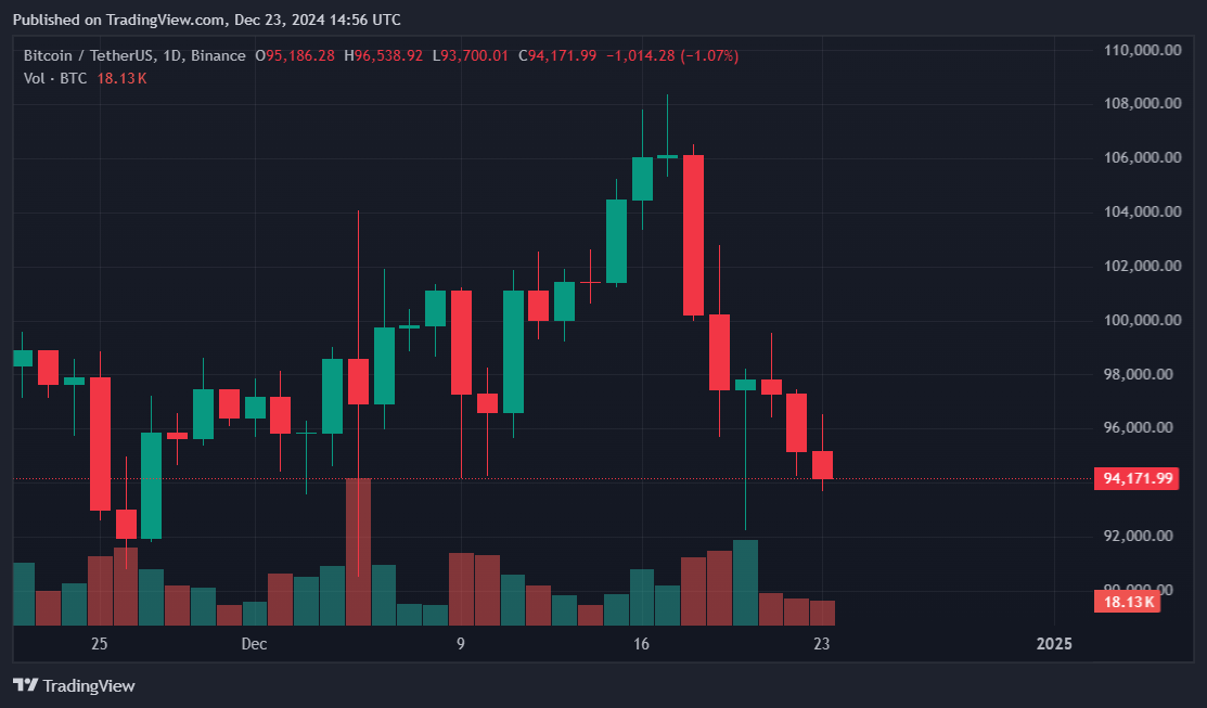 MicroStrategy enlarges Bitcoin coffers by $561m - 2