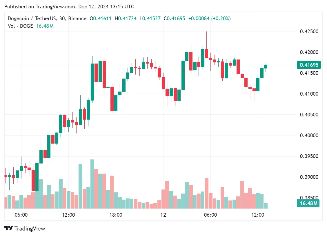 Sequentia co-founder crashed 69% of DOGE nodes by exploiting fatal flaw - 2