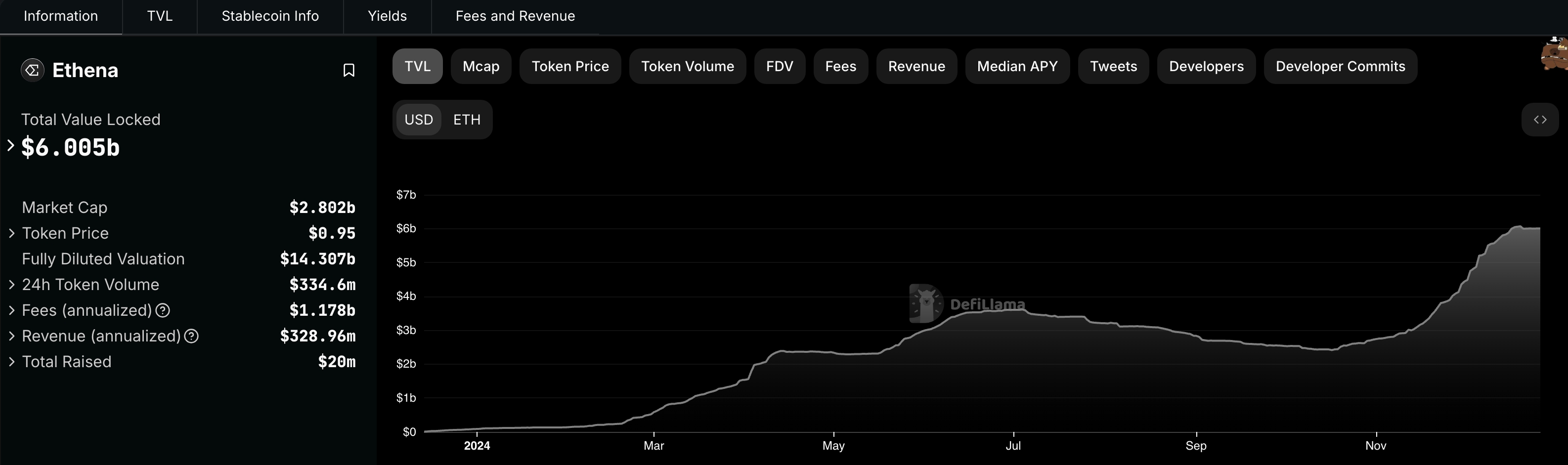 Ethena USDe stablecoin
