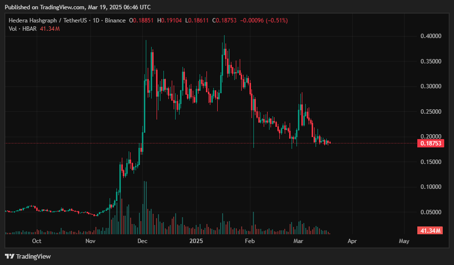 Hedera price prediction: can it reverse its bearish trend?   - 2