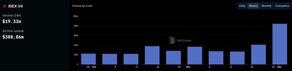 3 reasons why the IDEX price and volume soared - 2