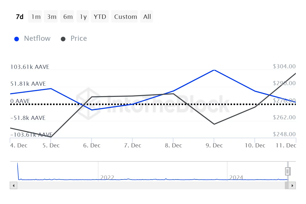 4 reasons behind Aave’s rally to 40-month highs - 4