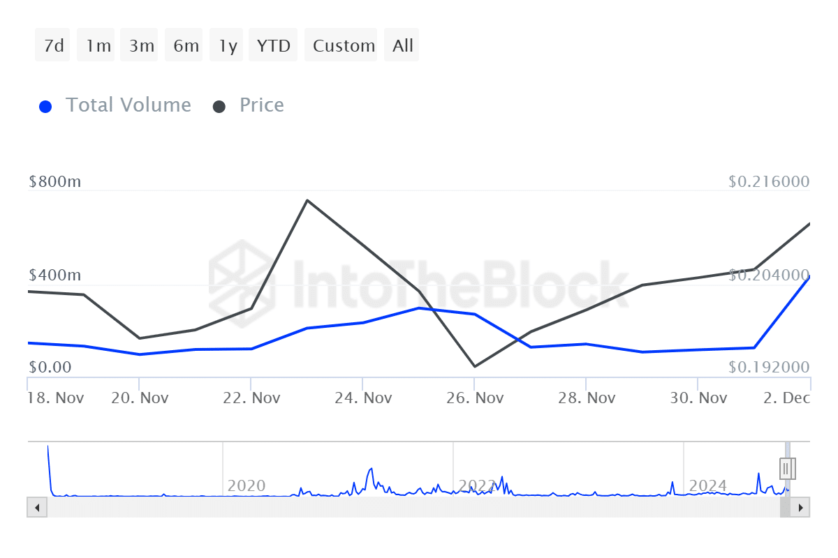 TRON's market cap surpassed $20b, marking a new milestone - 4
