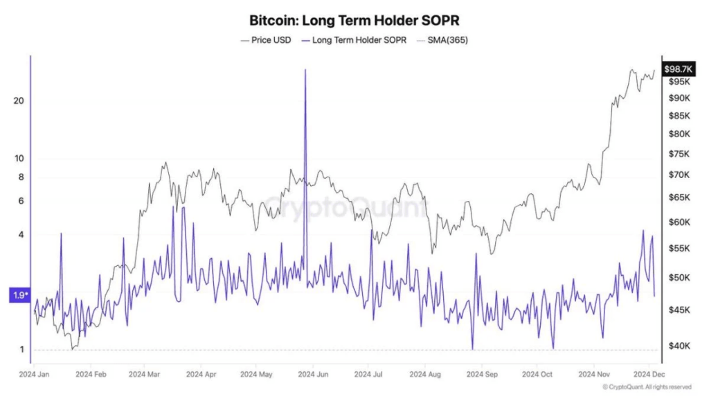 Bitcoin HODLers book profits post-$100k ATH: report - 2