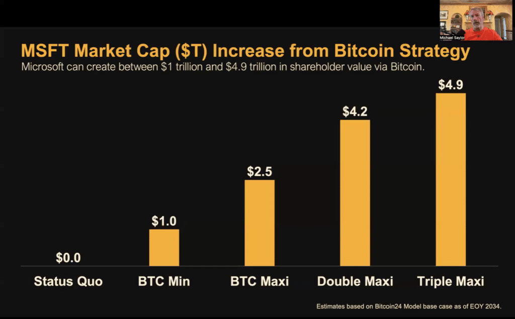 Michael Saylor to Microsoft: buy Bitcoin makes more sense than your own stock - 2