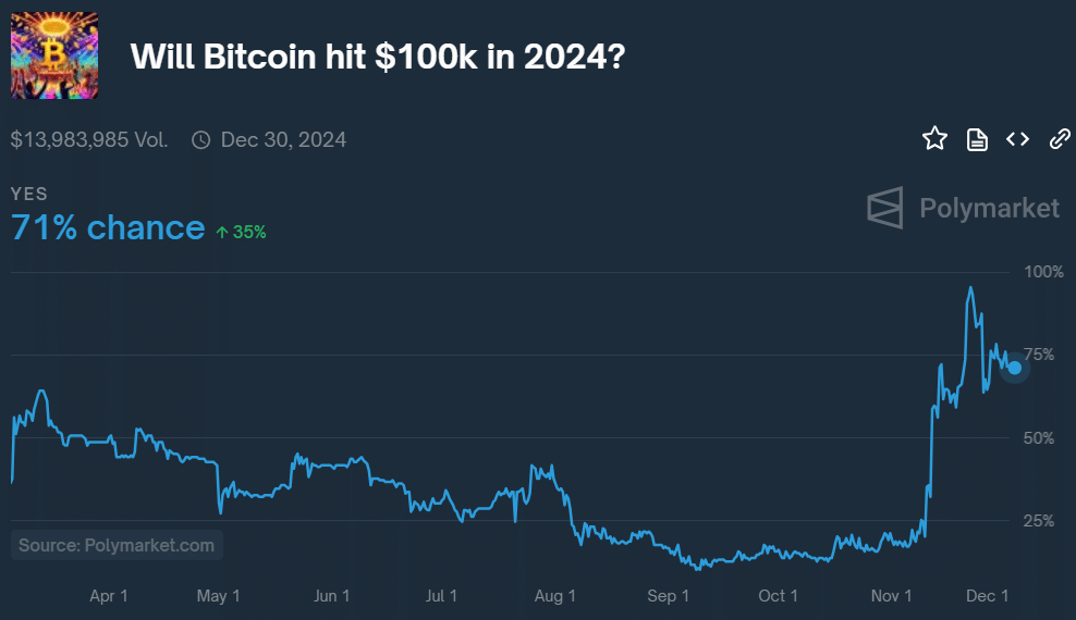Unlucky gamblers lost big on the $100k Bitcoin bet - 3