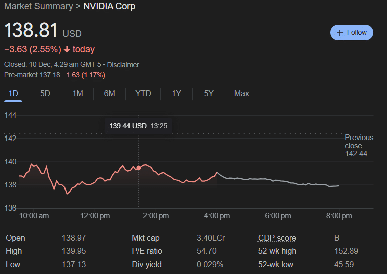 AI tokens market tanks 14.6% as Nvidia faces anti-trust probe in China - 2