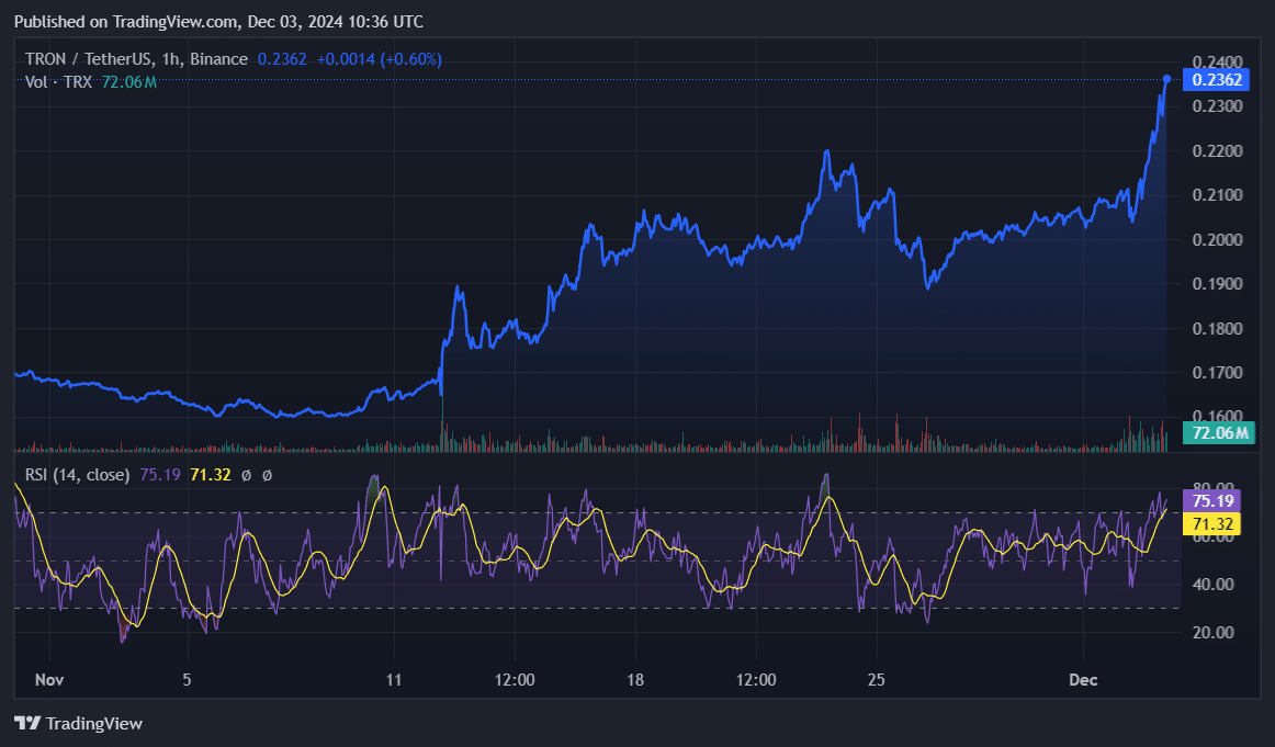 TRON's market cap surpassed $20b, marking a new milestone - 3