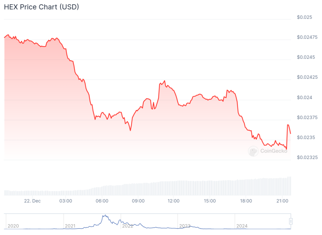 HEX slumps as founder Richard Heart makes Interpol's 'most wanted' list - 4