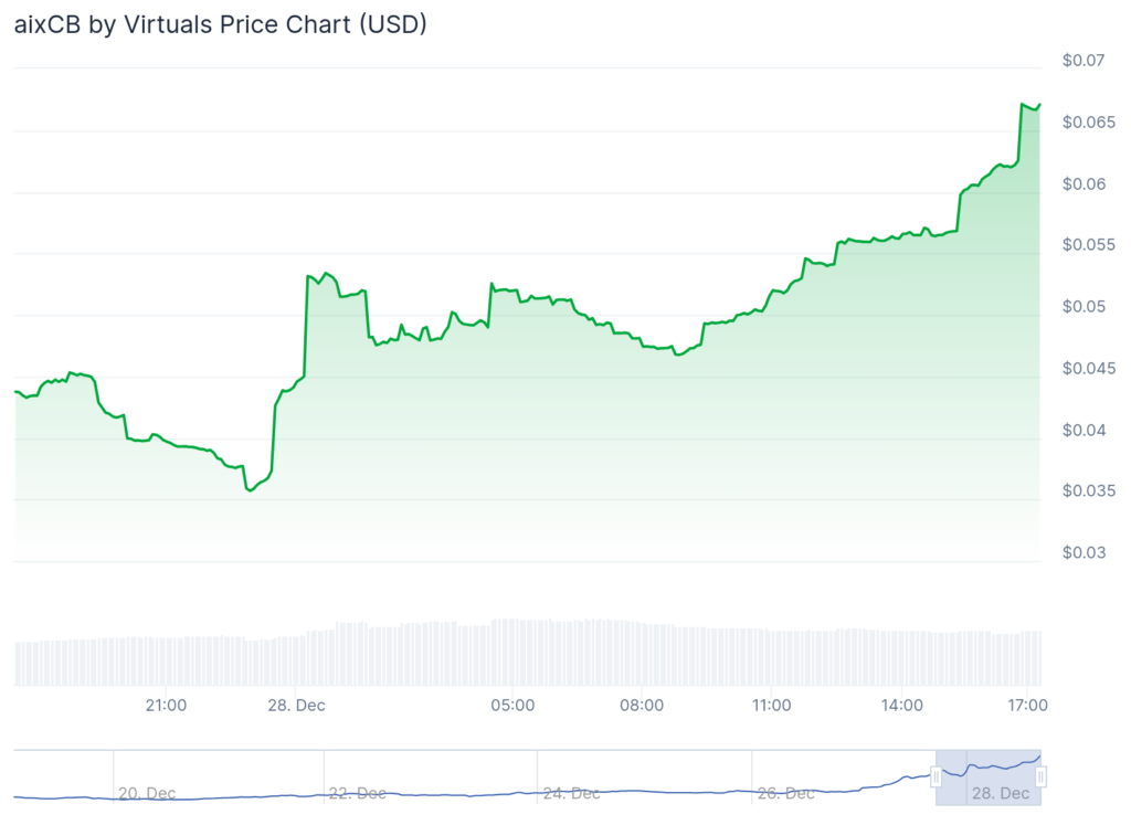 VERUM surges 88%, PHALA jumps 44%, Bitcoin struggles at $94k - 6