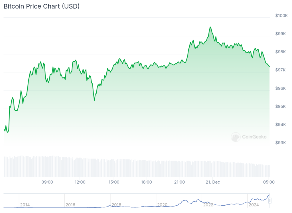 Crypto hedge funds soar: Brevan Howard and Galaxy Digital ride Bitcoin to stellar returns - 2
