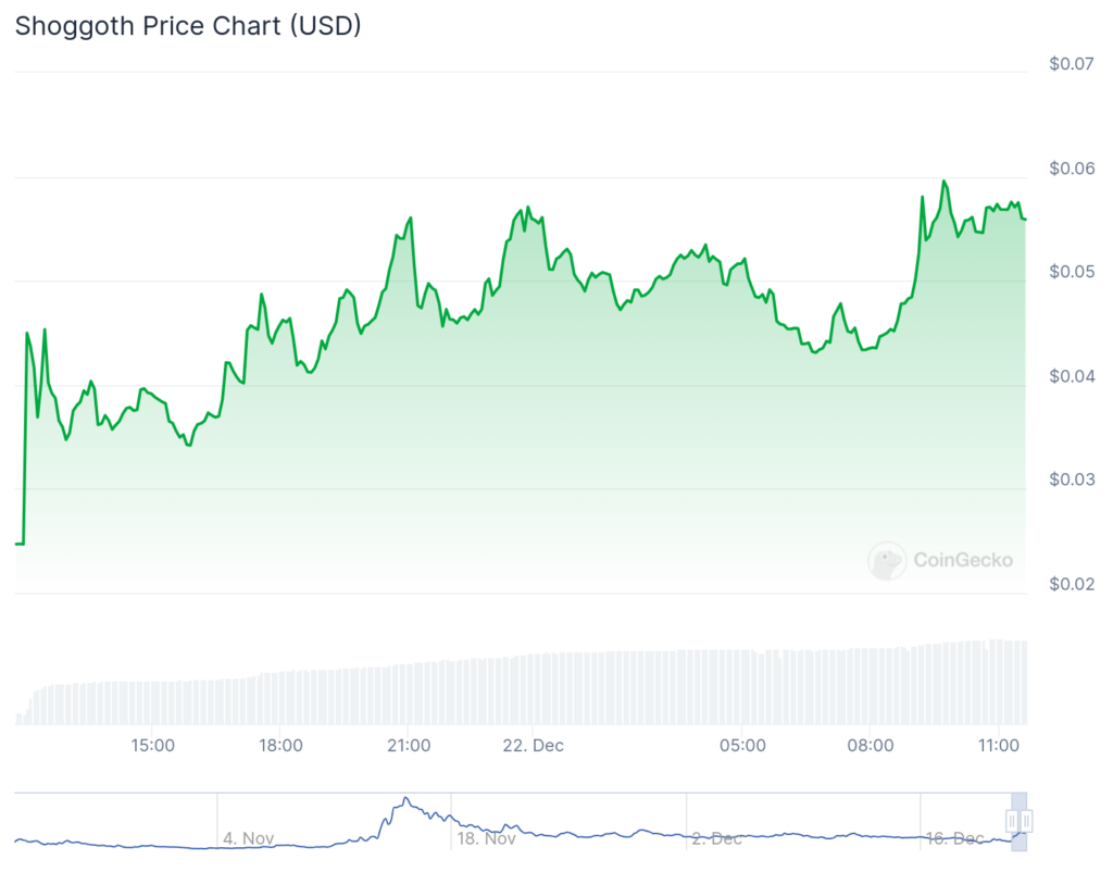 Meme coin spotlight: Baby Pengu, Strips Finance and an H.P. Lovecraft-inspired token spark interest - 5