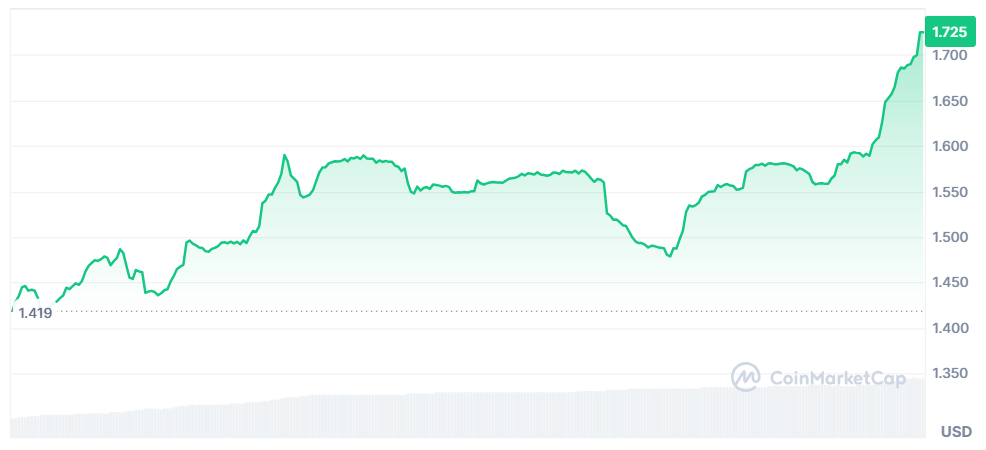 HashKey Global’s HSK soars to ATH, signaling rising market interest - 2