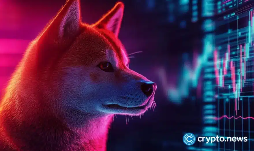Shiba Inu price
