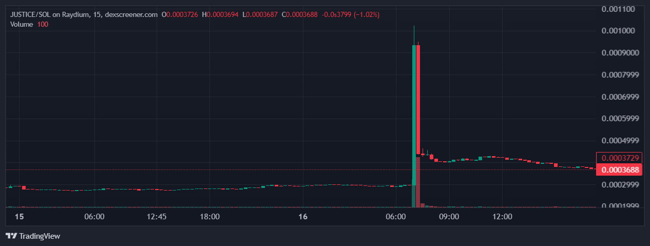 Peanut the Squirrel owner takes legal action against Binance for listing PNUT, boosting his JFP token by 200% - 2