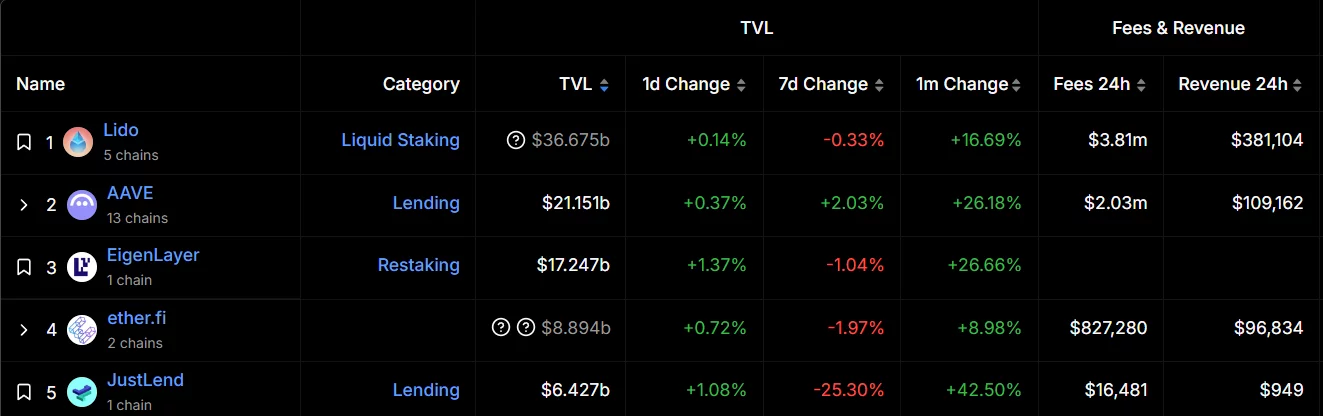 Aave to debut on Linea following fork rival ZeroLend's controversy - 3