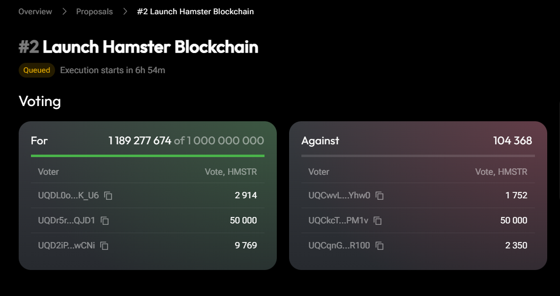 Hamster Kombat to debut layer-2 network on TON after failed airdrop - 2