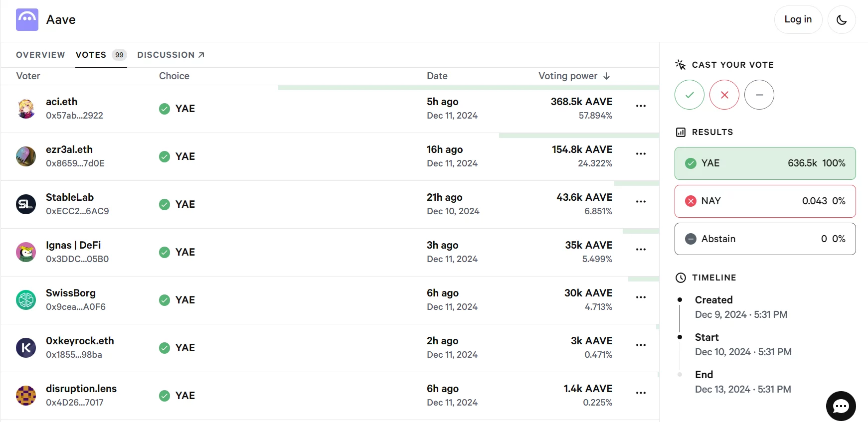 Aave to debut on Linea following fork rival ZeroLend's controversy - 4