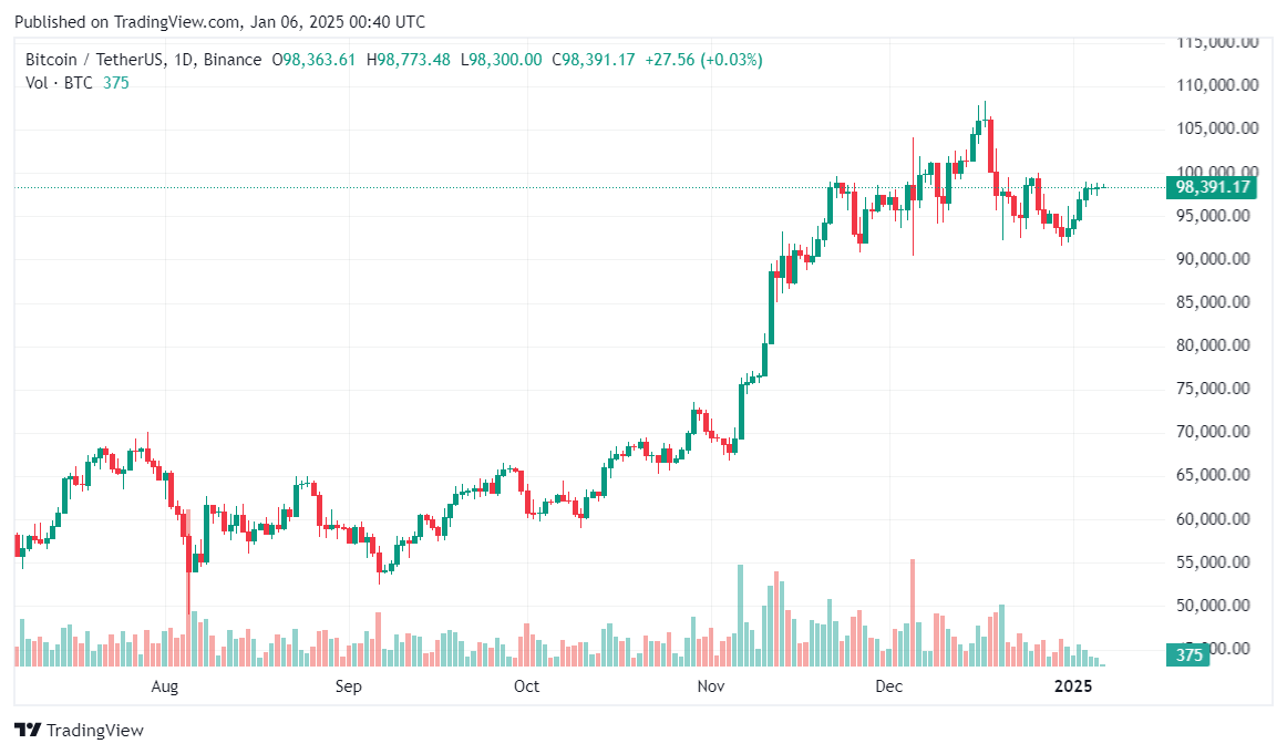 Bitwise CEO predicts Trump administration to boost crypto mergers - 2