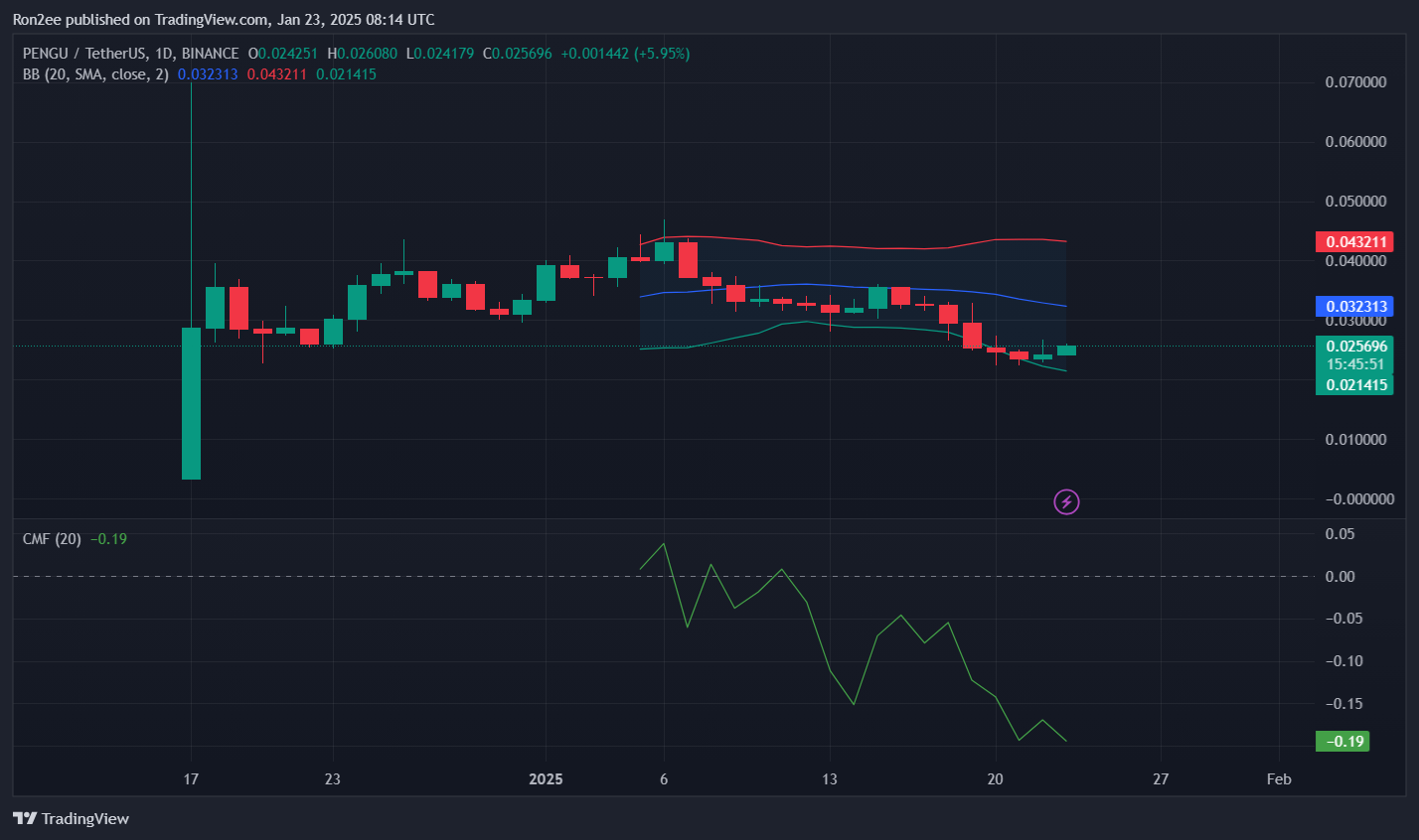 PENGU rallies ahead of Abstract mainnet launch, but potential correction looms - 3