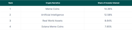 RWAs rank among 3 investor favorites in 2024; 2025 to be a breakout year for stUSDT - 2