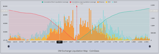 OM targets $10: Analysts see major upside for MANTRA Chain - 4