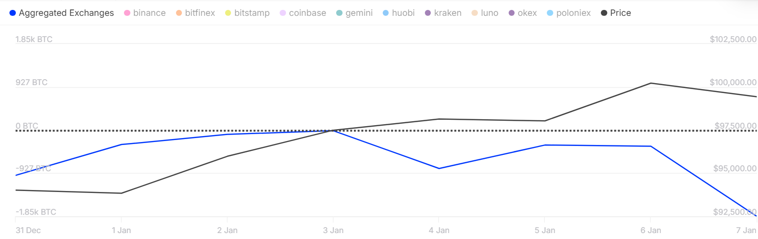 Bitcoin could drop under $88k if it fails to hold $95k support: analyst - 3