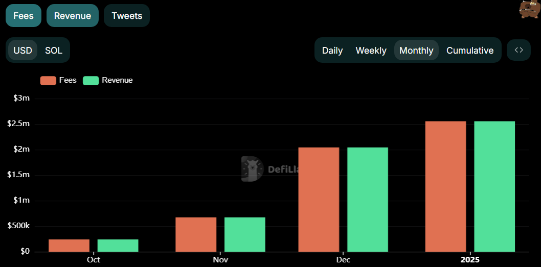 Three reasons why VIRTUAL rallied over 30% today - 4