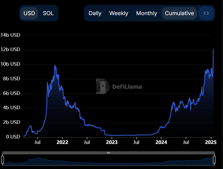 Solana DEX volume and TVL hit multiple ATHs after TRUMP and MELANIA launch - 2