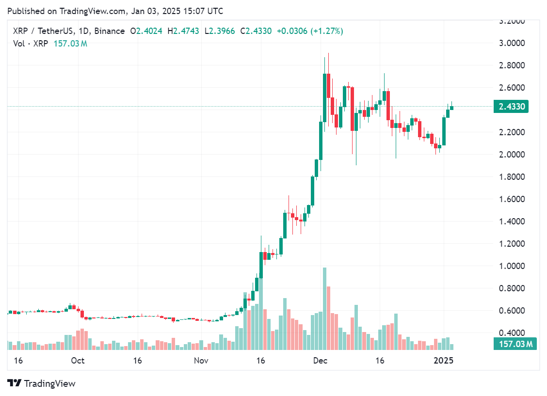 XRP dethrones USDT, now ranked third largest crypto - 2