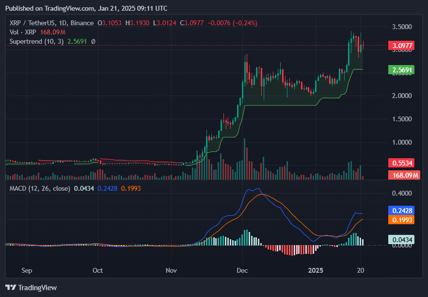 XRP bullish pattern hints at run up to $4.40: analyst - 5