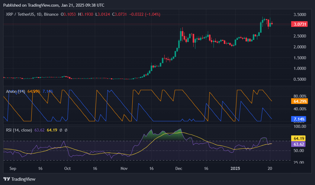 XRP bullish pattern hints at run up to $4.40: analyst - 6