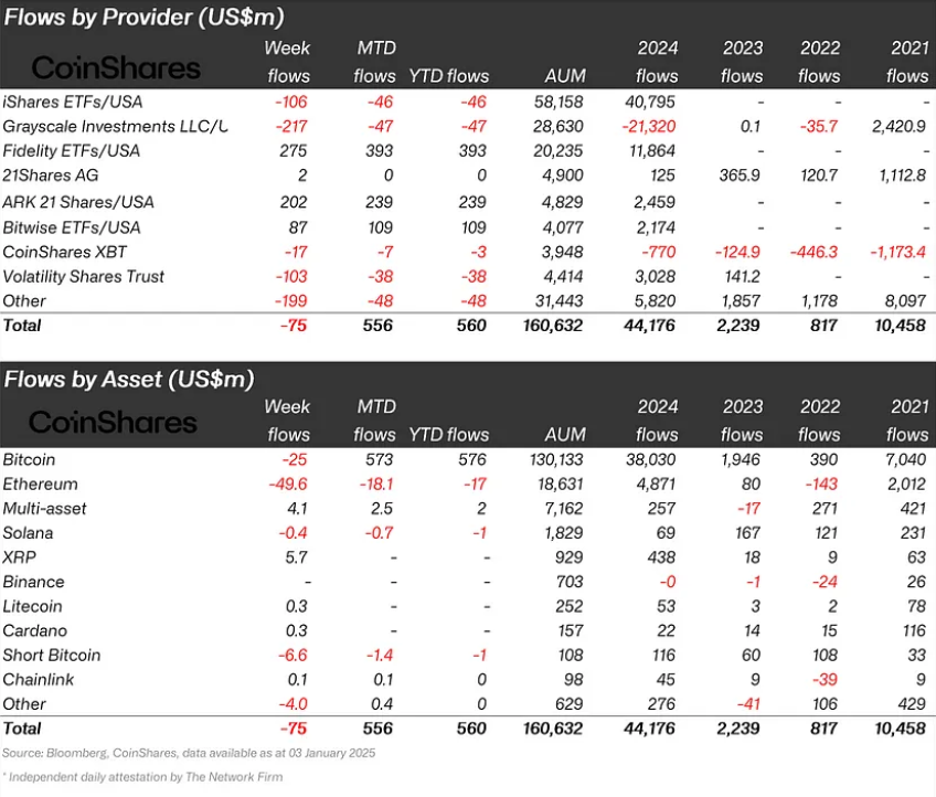 Digital asset investment products reach record $44.2b in 2024, CoinShares says - 2