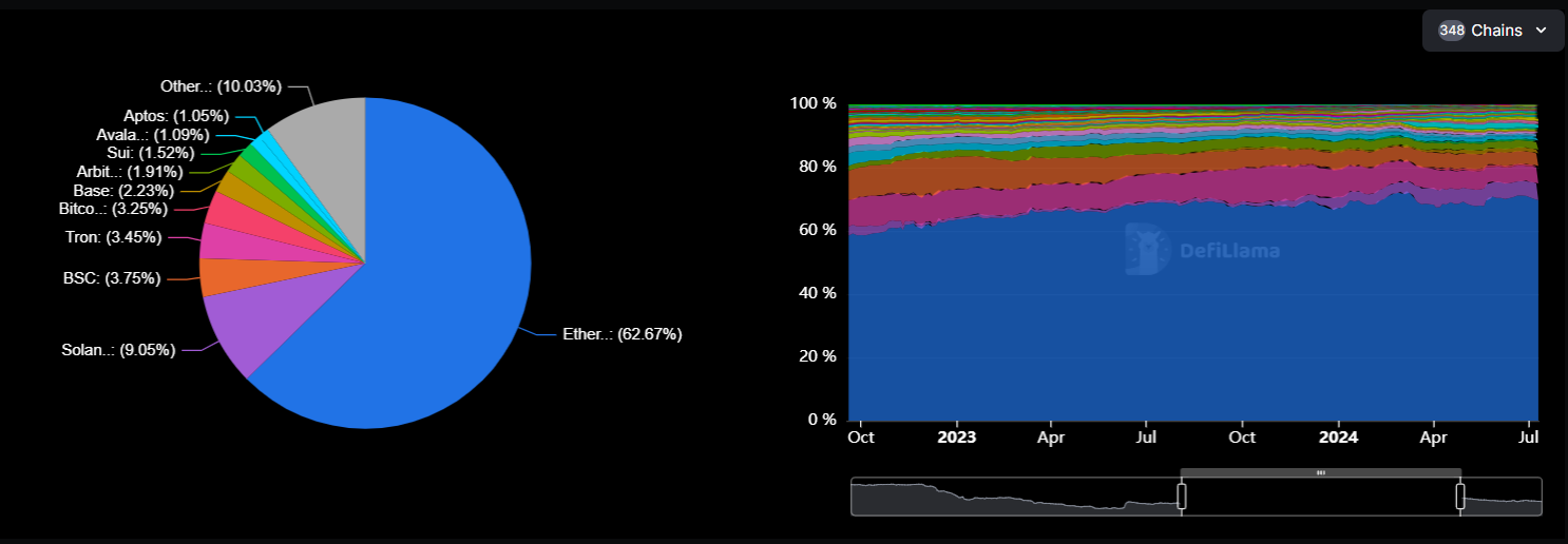 Base targets $100 billion in on-chain assets in 2025 - 2