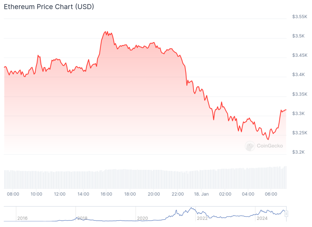 NFT sales enjoy modest bump to $164.3m, Azuki dethrones Pudgy Penguins with 268% surge - 5