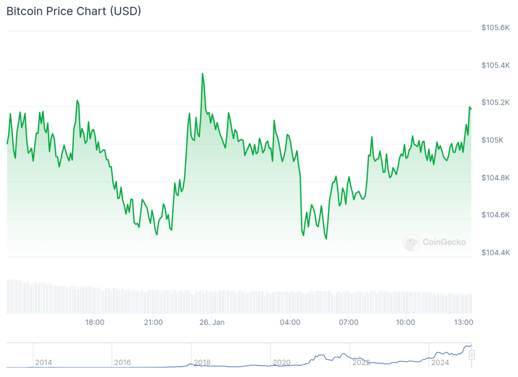Jupiter DEX changes, Musk's blockchain plans, MicroStrategy's Bitcoin buys | Weekly Recap - 2