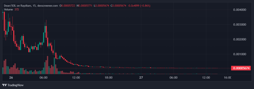 Breaking Bad’s Dean Norris' X account hacked to promote $8m crypto scam - 2