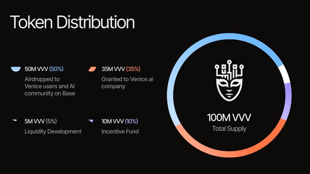Erik Voorhees-backed AI startup Venice debuts VVV crypto on Base - 2