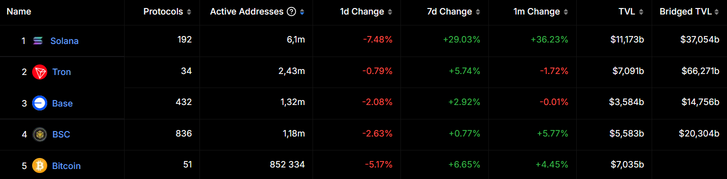 High fees, slow transactions: Coinbase's ongoing struggles with hype amid Solana activity spike - 2