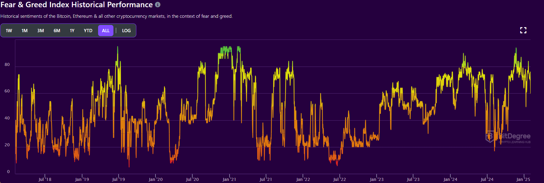 Crypto fear & greed index falls to 44 on fears of market wipeout - 5