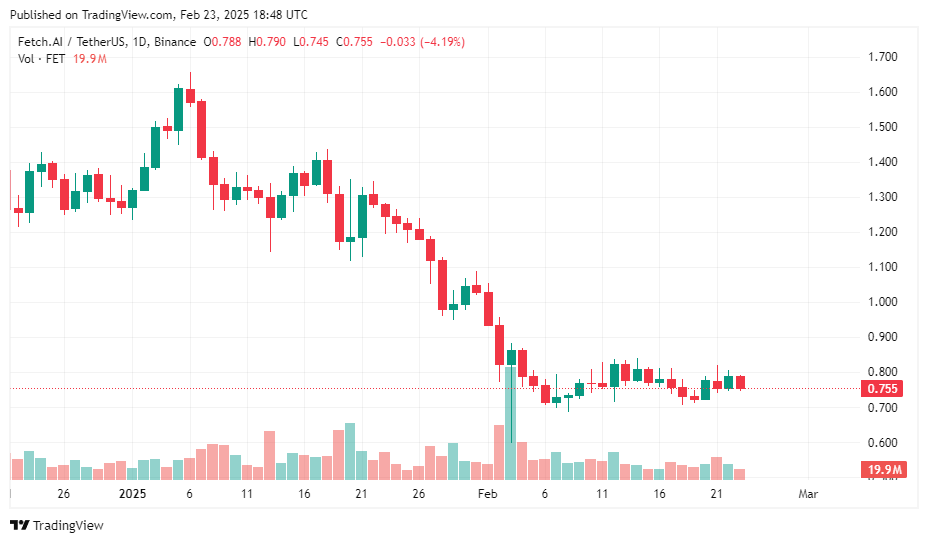 Artificial Superintelligence Alliance price prediction: Can the FET AI token recover in 2025? - 2