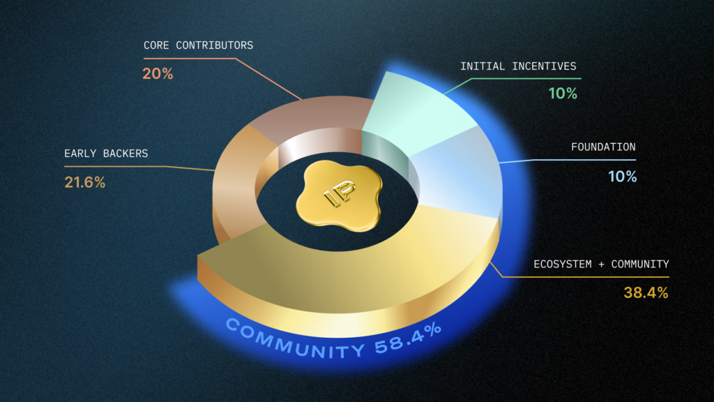 Story Protocol announces launch of public mainnet - 2