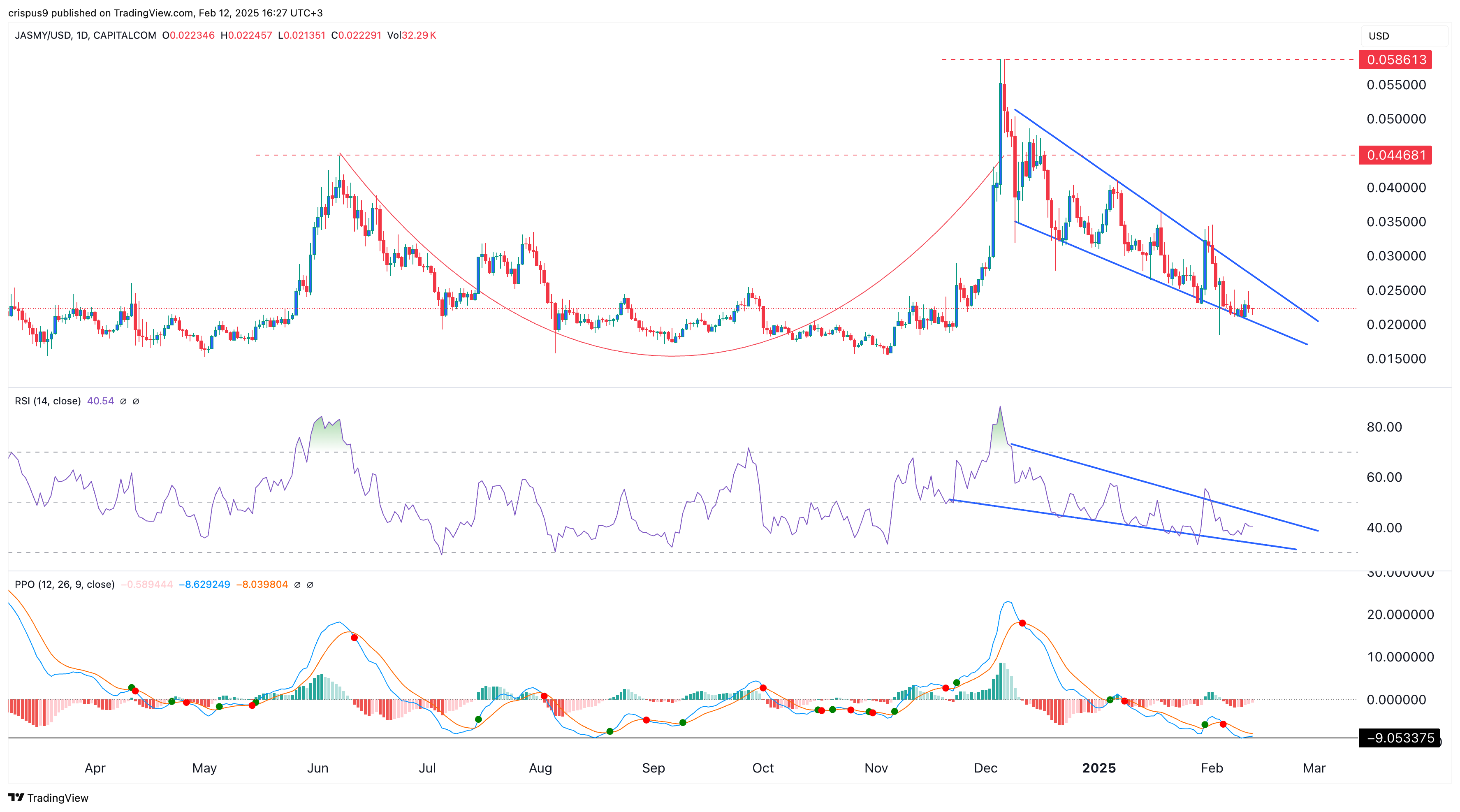 3 reasons why the Jasmy price may jump 165% - 2