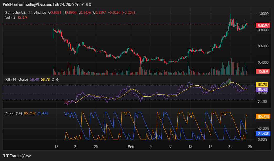Here’s why Sonic rallied over 10% today - 3