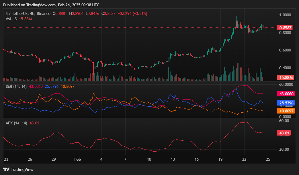 Here’s why Sonic rallied over 10% today - 4