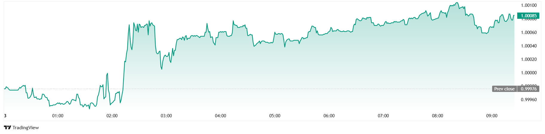 Crypto fear & greed index falls to 44 on fears of market wipeout - 6